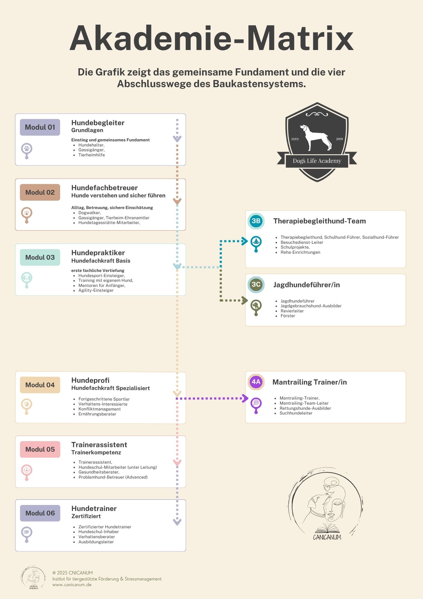 Modulplan Ausbildung